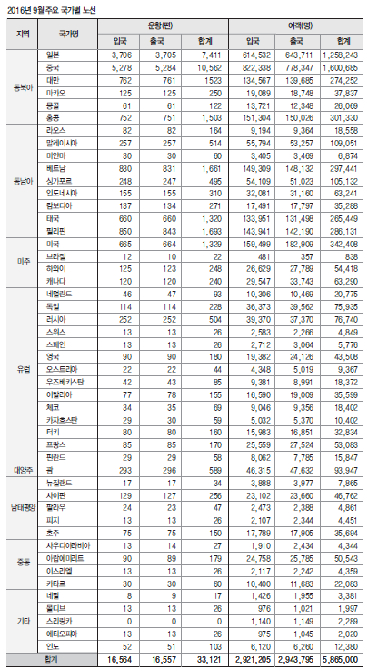 에디터 사진